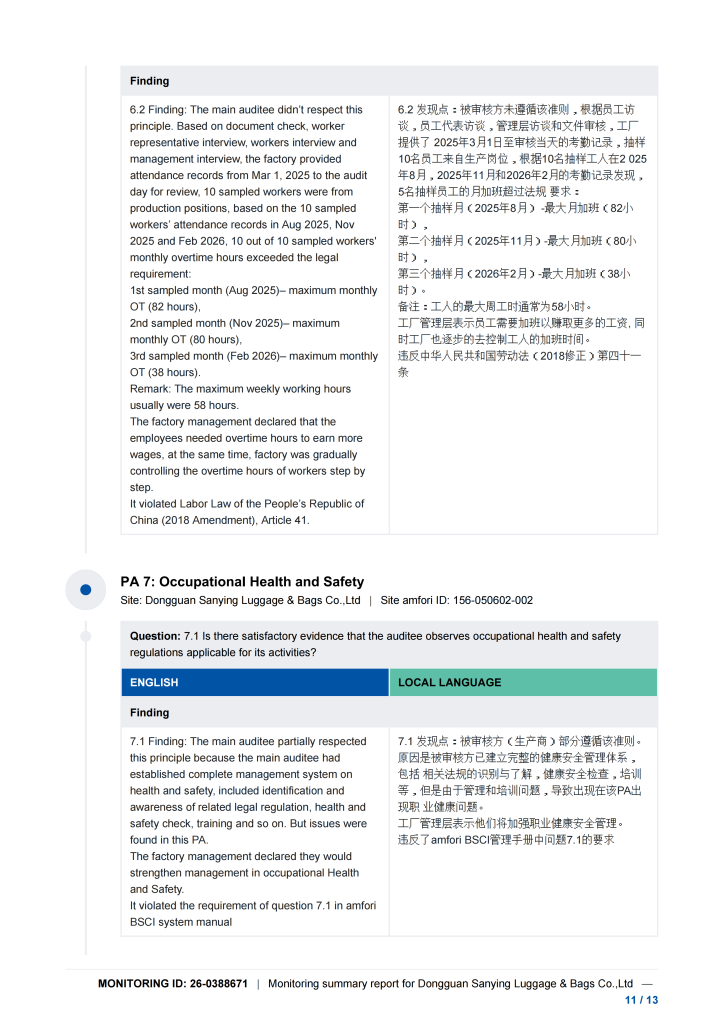 Sanying Bags BSCI Certificate